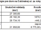 Úspora nákladov na dodávku tepla