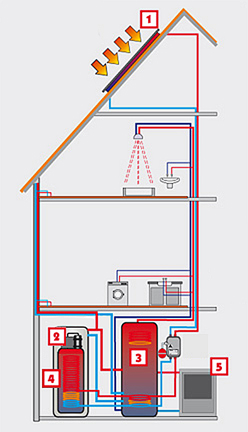 Duo-System-ThermoSolar.jpg