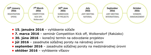 Termíny v súťaži Active House Award.jpg