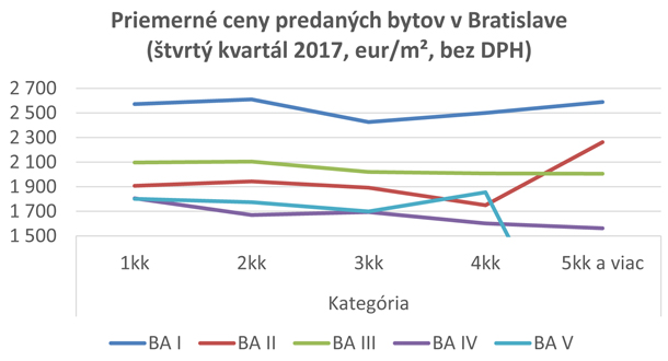 Byty-1-BA-graf-X.jpg