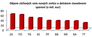 3-PSS-graf-3-X.jpg