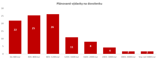 Prieskum-dovolenka-1-X.jpg