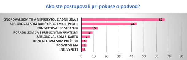 Podvody-2-X.jpg