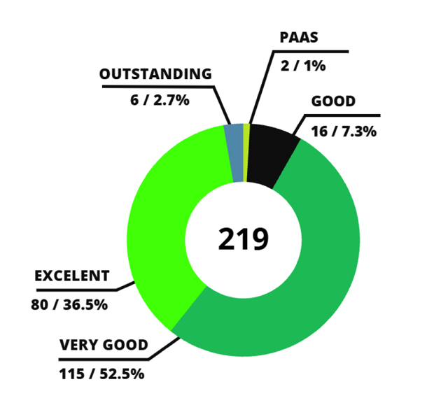 Budovy-certifikat-2-X.jpg