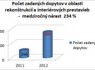 Záujem o službu 123dopyt.sk sústavne rastie